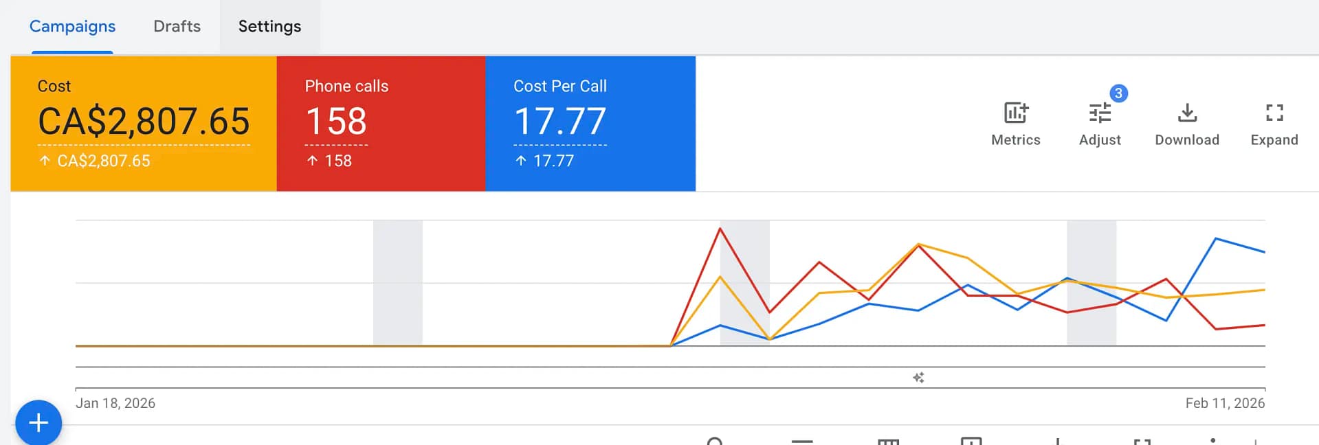 Home junk cars canada